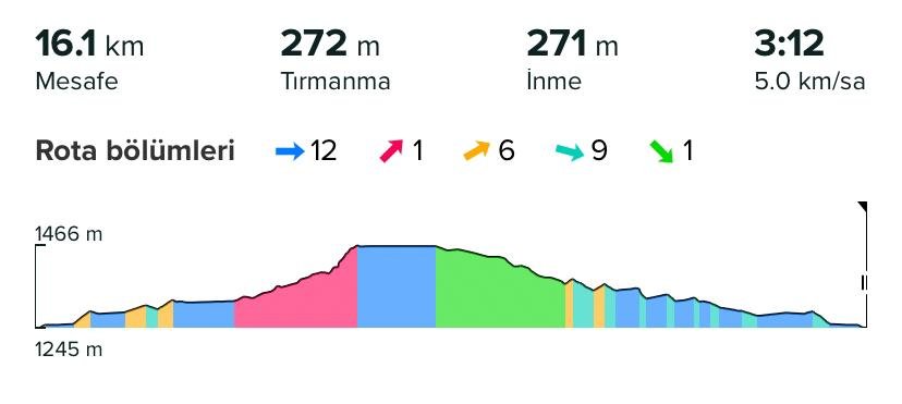 16 km Trail Detay